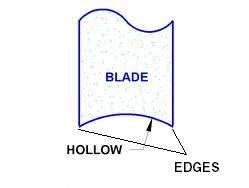 hockey skate blade