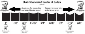 skate sharpening chart